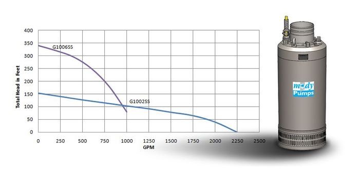 G-1000SS Series 58HP logo