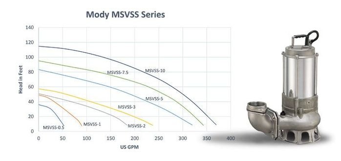 MSVSS Series 60HZ logo